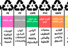 أنواع البلاستيك