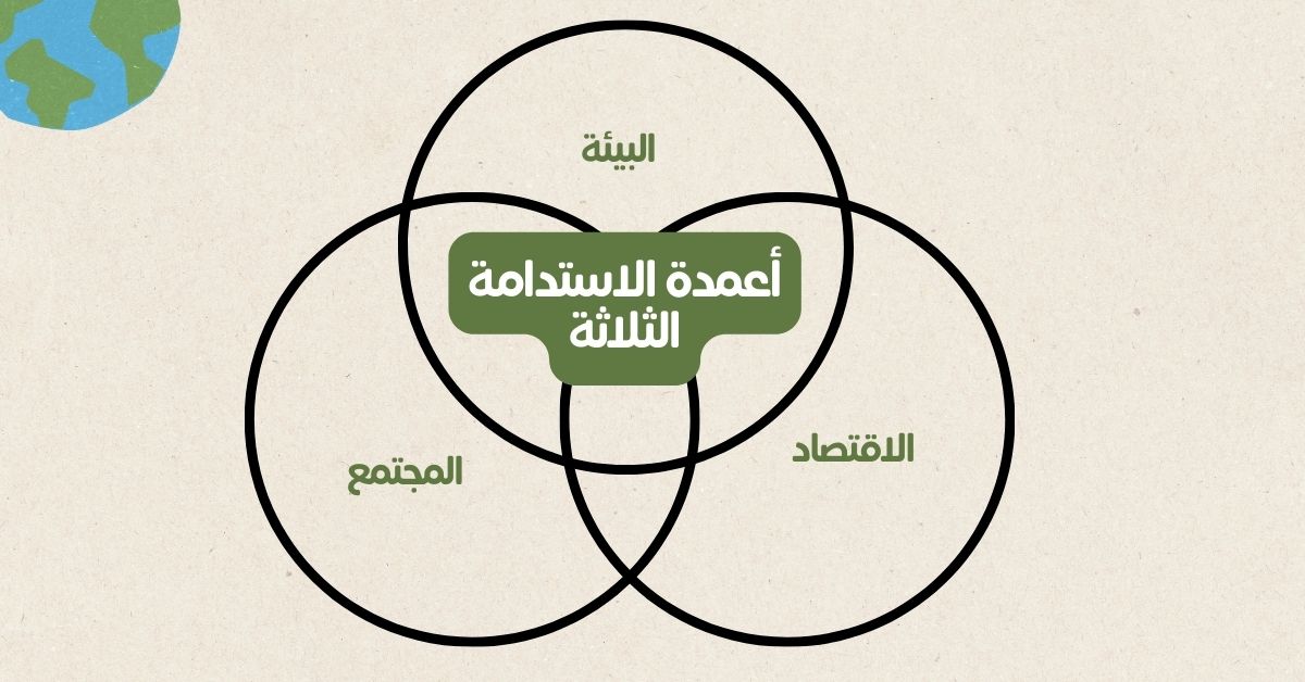 أعمدة الاستدامة الثلاثة